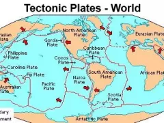 Tectonic Plates in the World