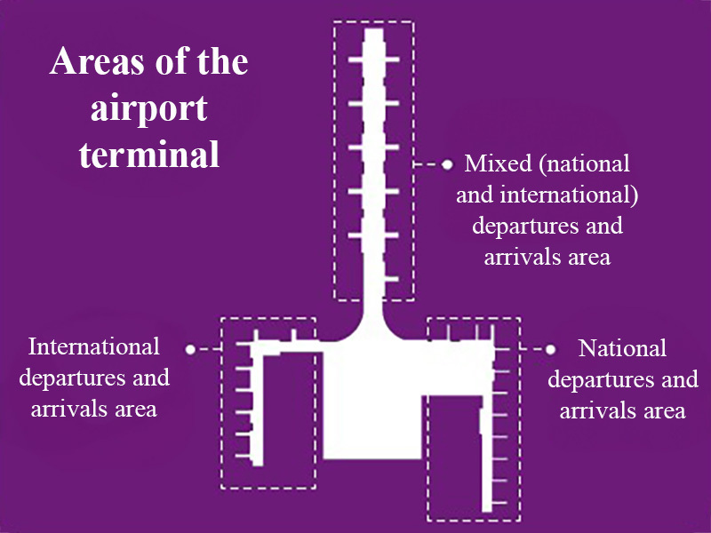 Areas of the Lima airport terminal