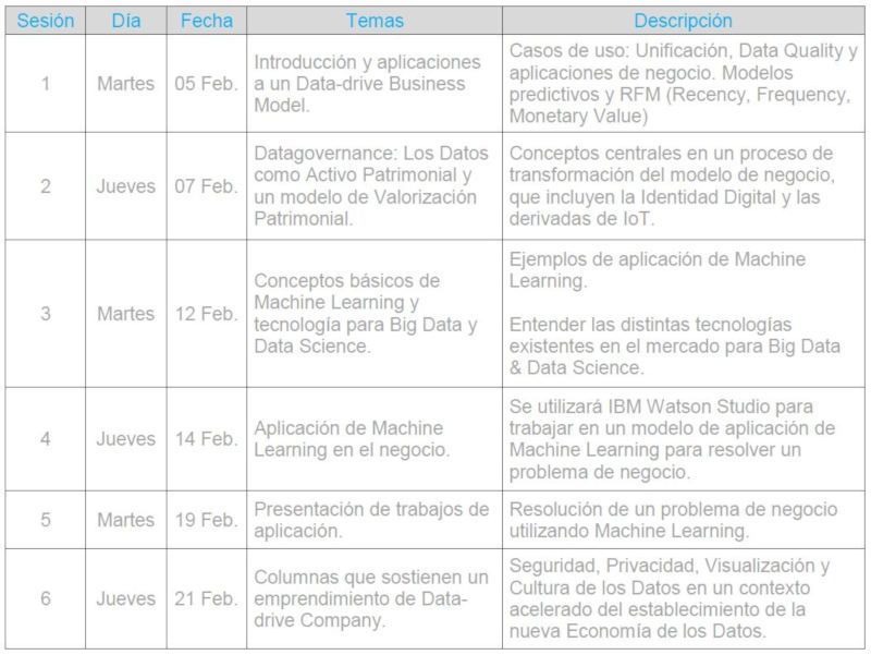 program big data seminar