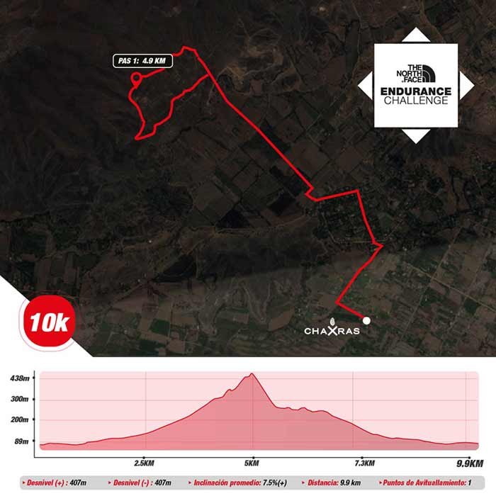 the north face endurance challenge peru 2019 10k