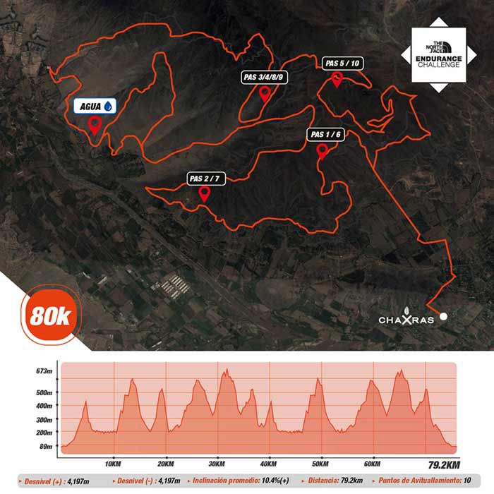 the north face endurance challenge peru 2019 80k