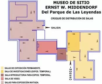 Ernst Middendorf Museum, Lima