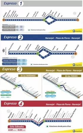 Express services of the Metropolitano Express services of the Metropolitano