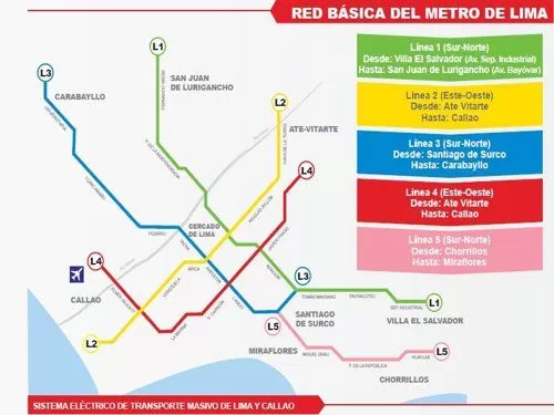 Planned lines of Lima's Metro