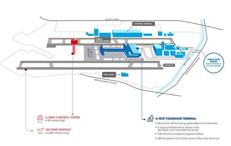 The Lima International Airport Chávez LimaEasy