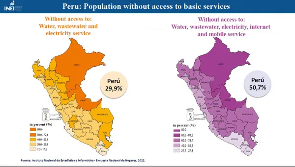 Population without basic services in the Peruvian regions Population without basic services in the Peruvian regions