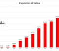 Population of Callao