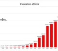 population of Lima