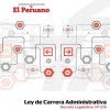 Administrative Career Law