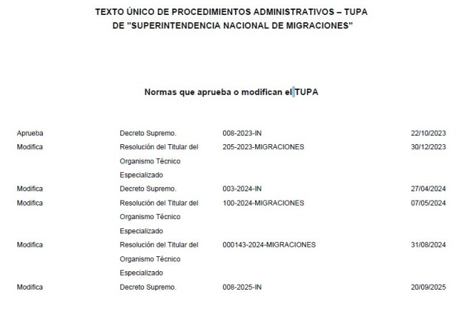 TUPA - Administrative Procedures of the National Superintendency of Migration